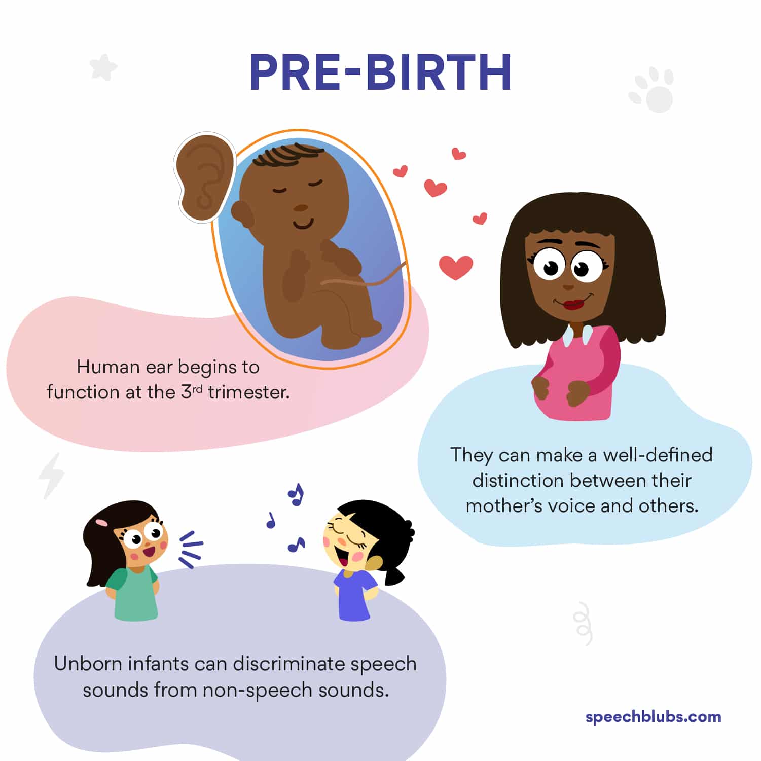 Pre birth